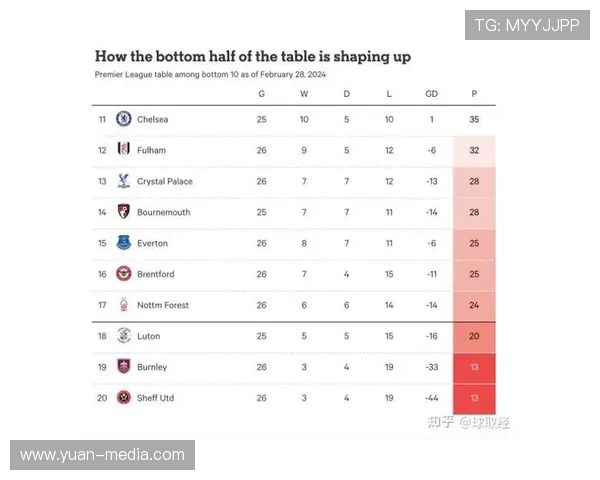 英超大结局，谁能最终被降级？